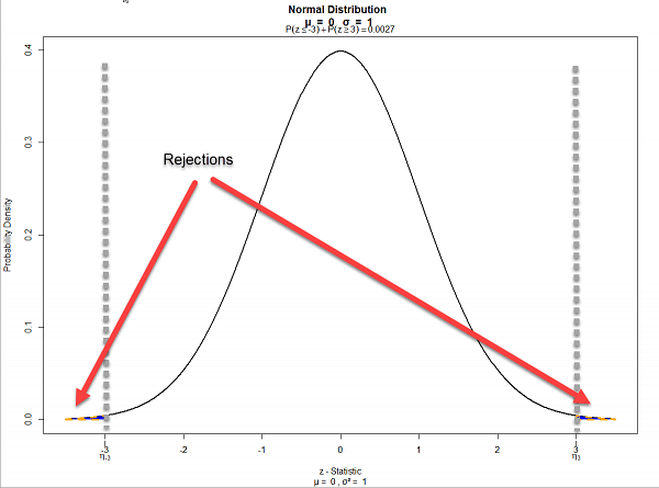 plus-minus-three-sigma-e1524704537544.png