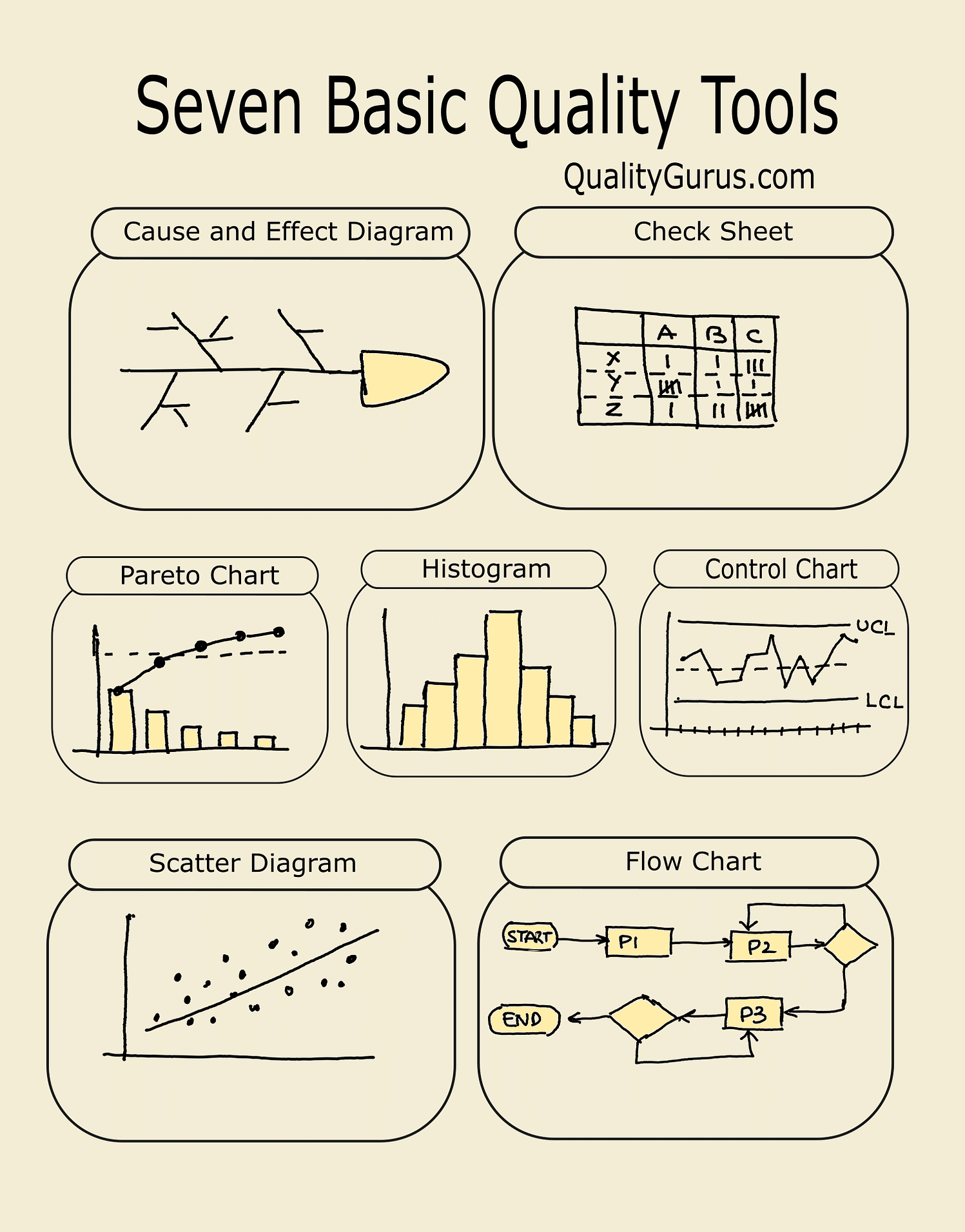 pioneers of total quality management