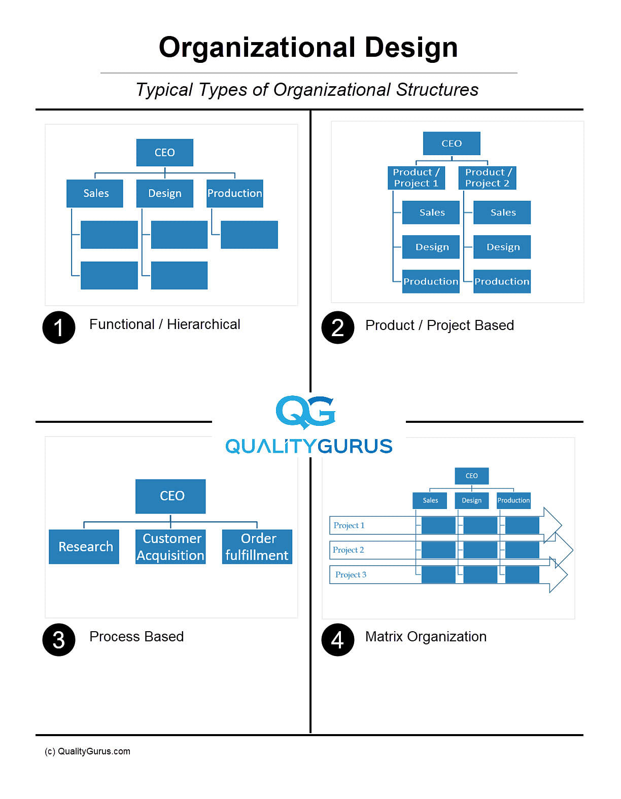 Process based organizational structure 39 
