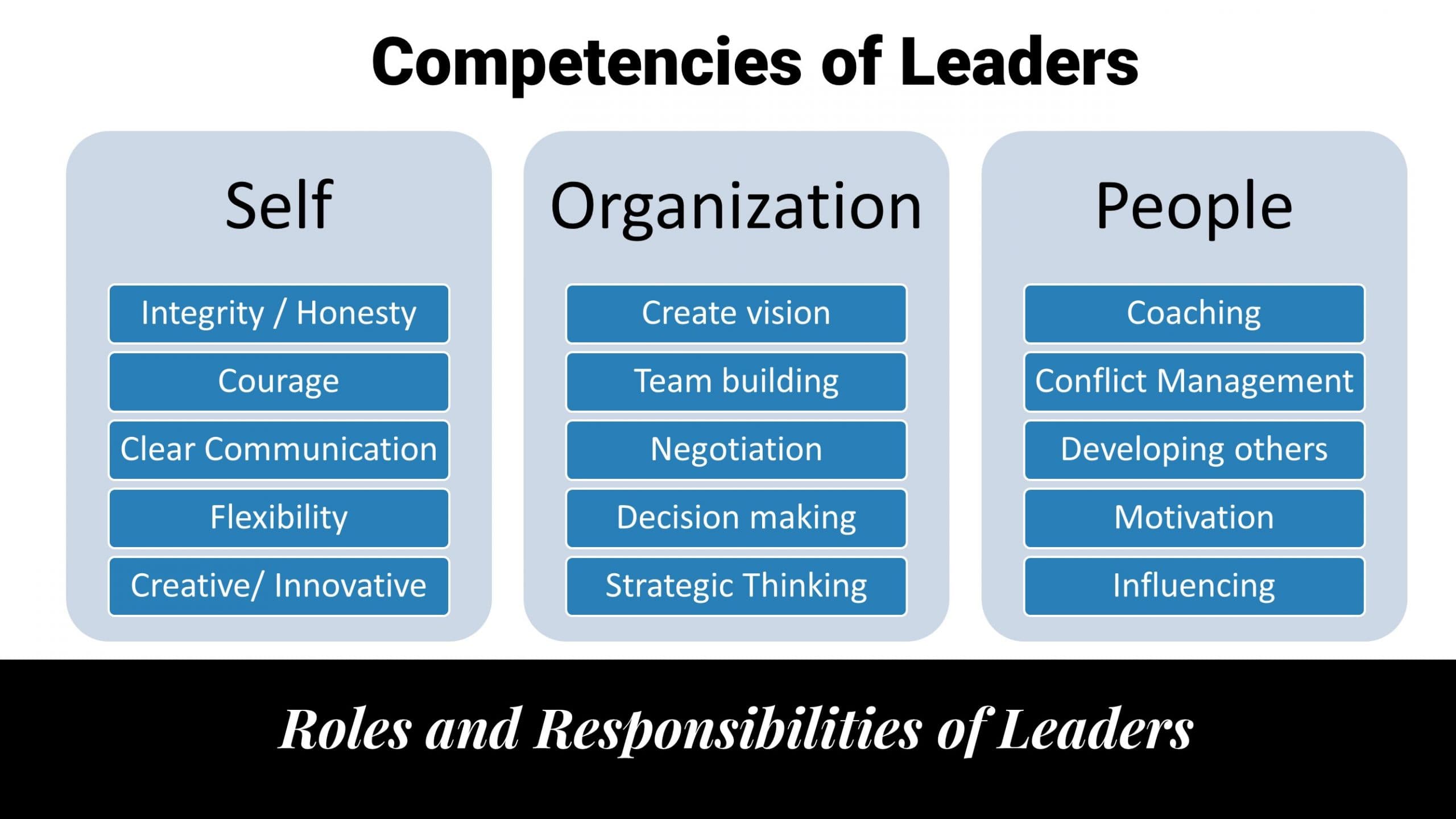 Typical Roles, Responsibilities, And Competencies Of People In Leadership  Positions | Quality Gurus