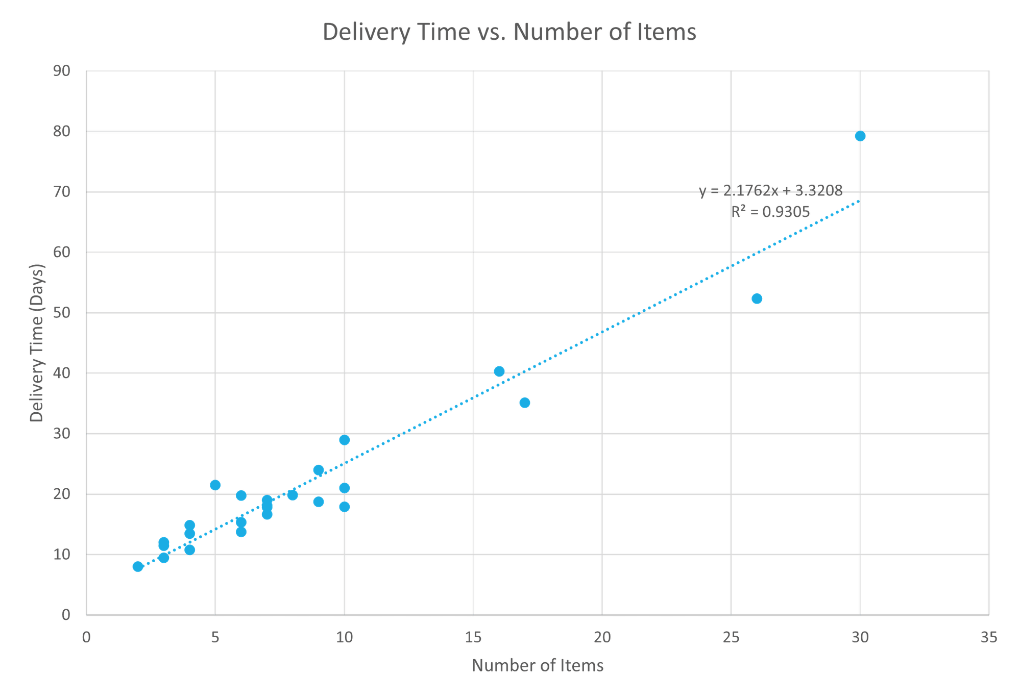 2 data visualization using scatterplot - youtube... Scatter Diagram Concept With Practical Examples Youtube
