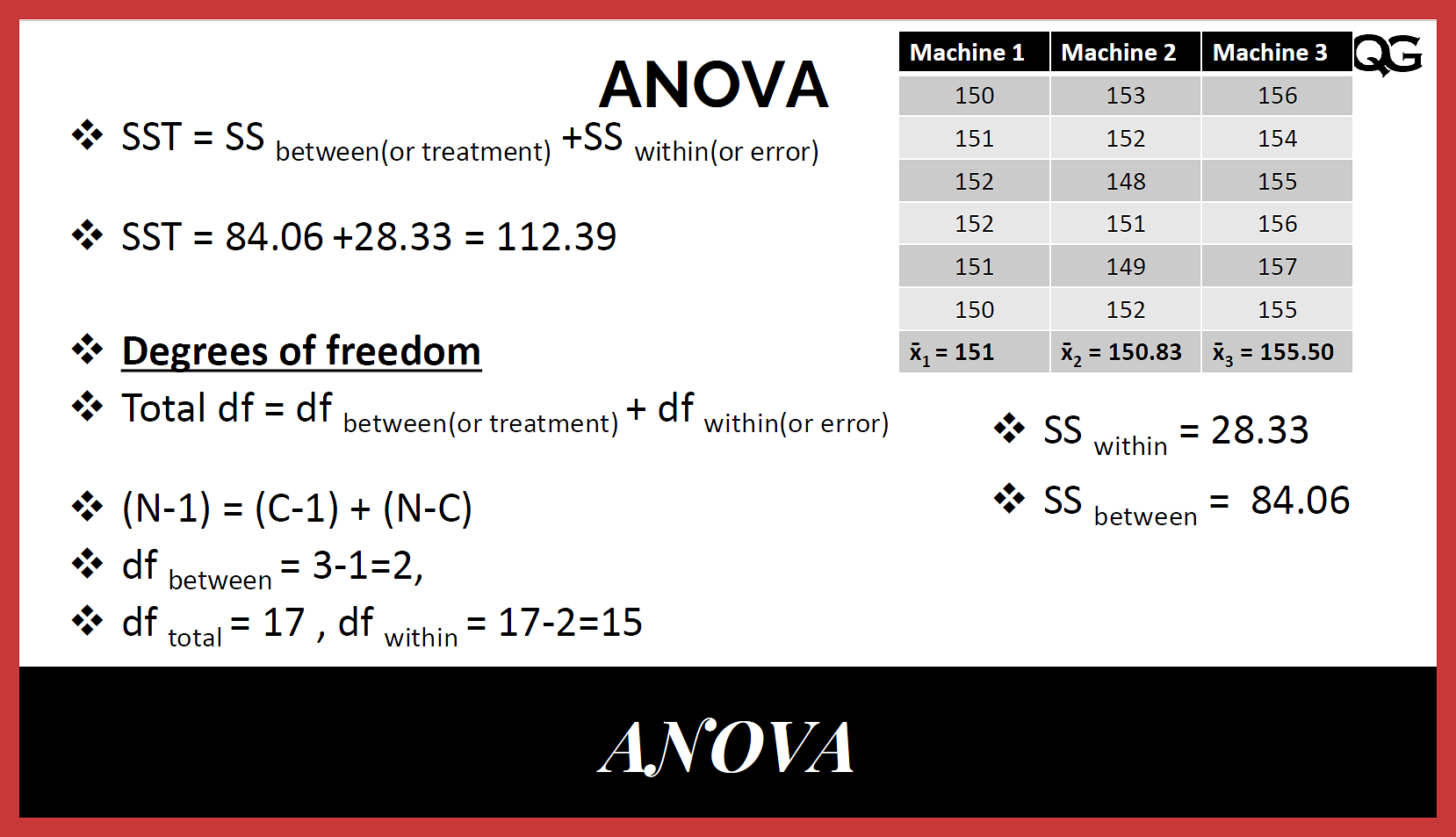 degrees of freedom anova calculator