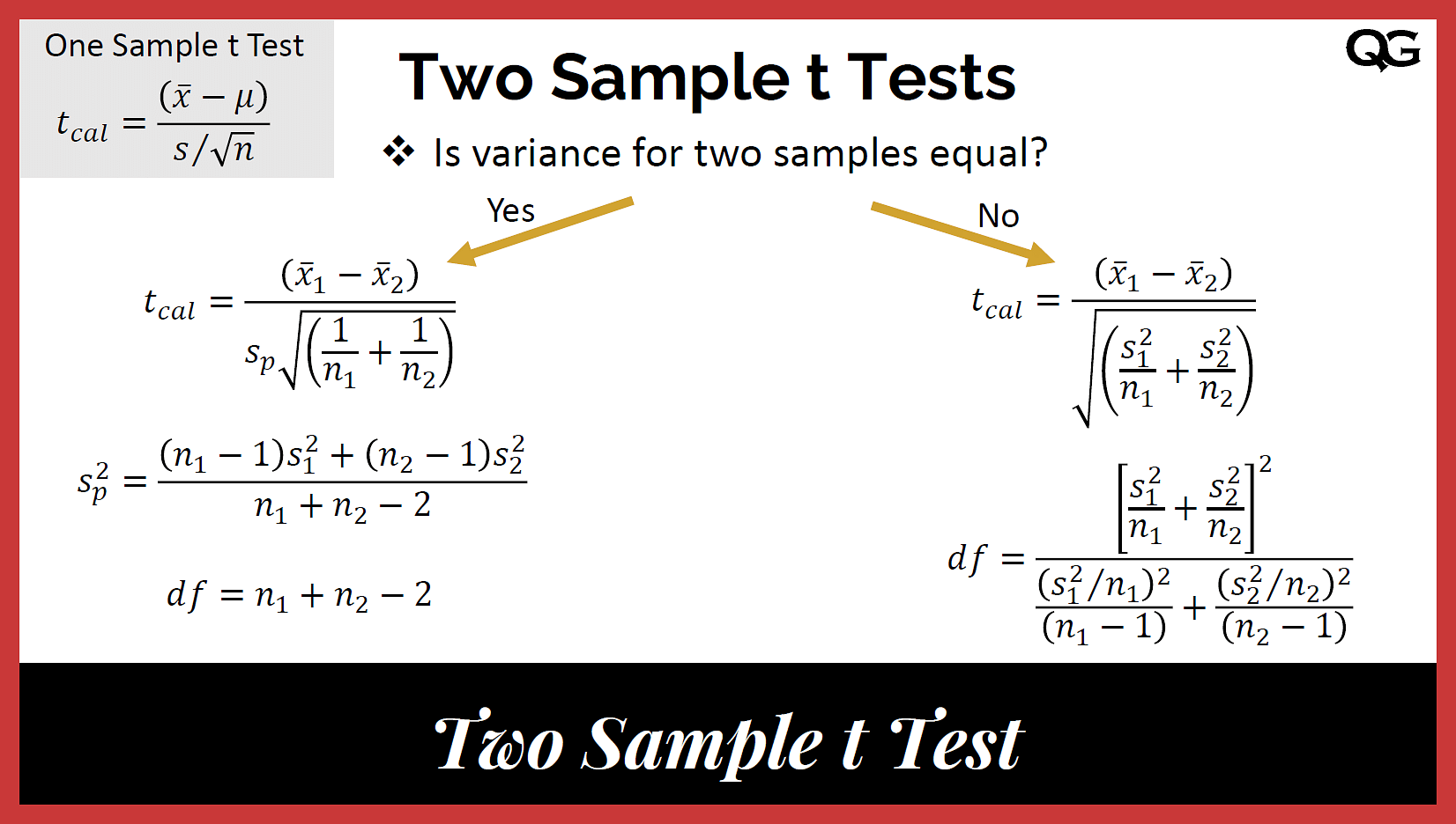 Sample t Test (Independent Samples) Gurus