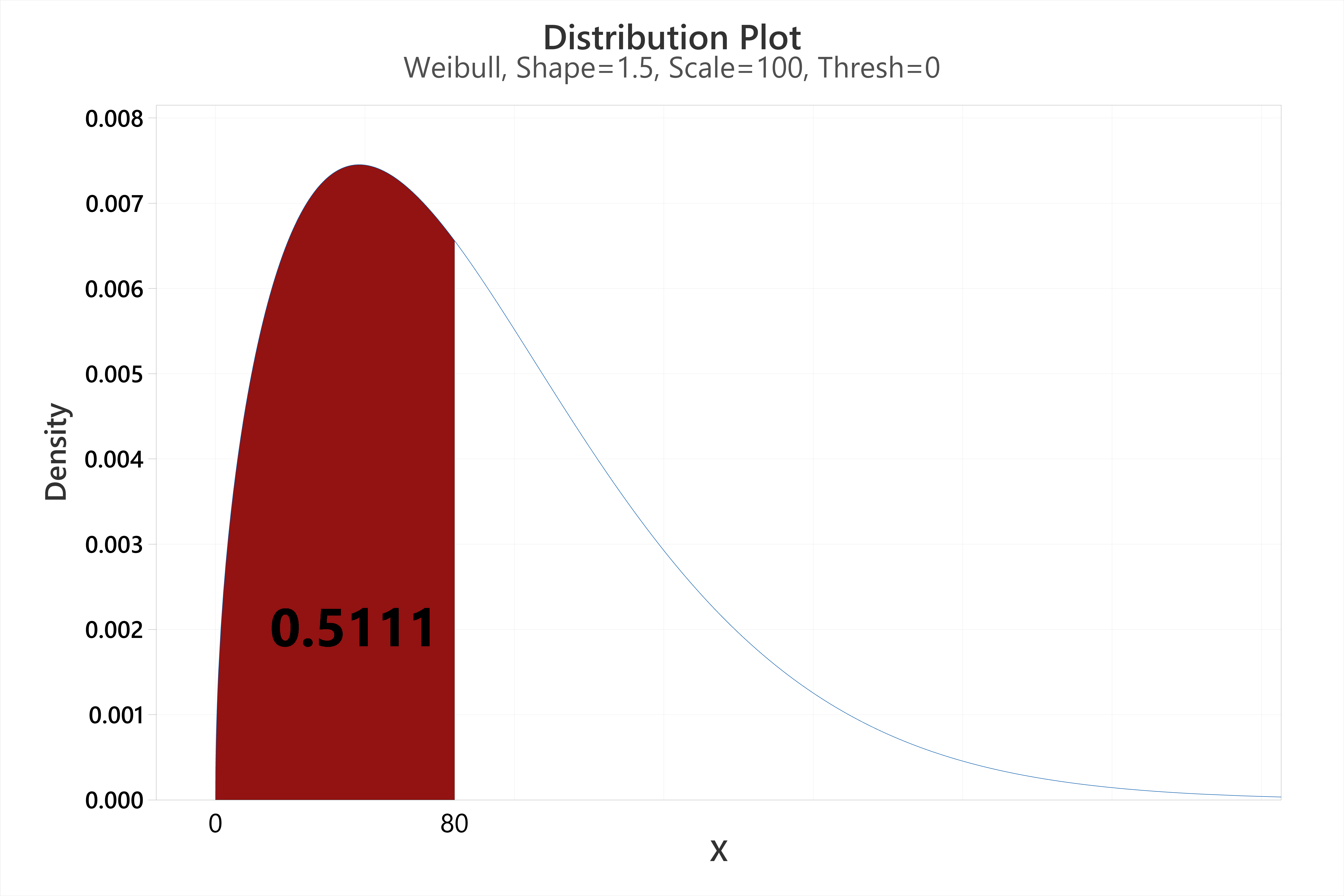19+ weibull calculator - GeorgieRevita